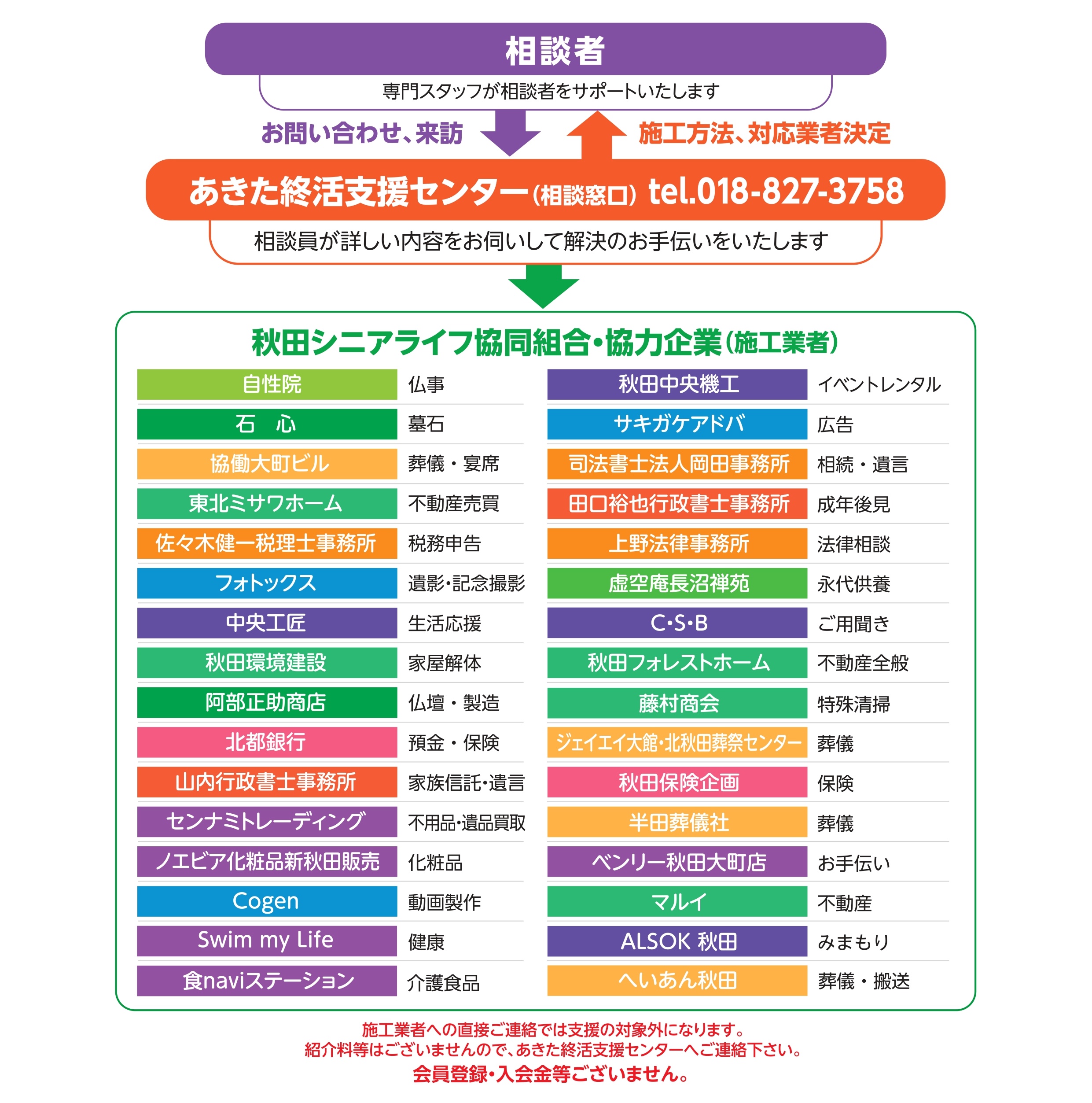 秋田シニアライフ協同組合・あきた終活支援センター 相談窓口